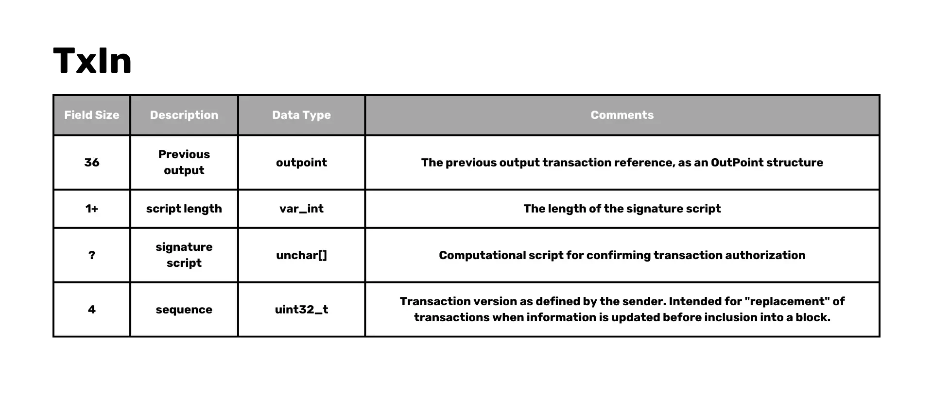utxoset info command