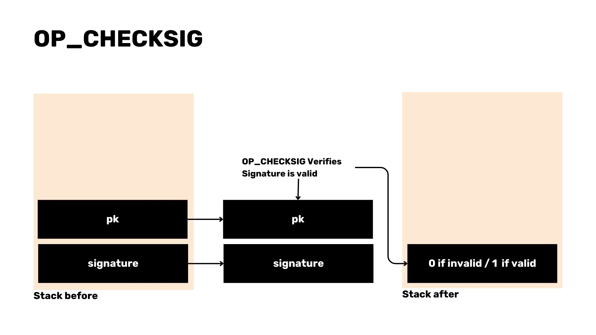 Transaction structure