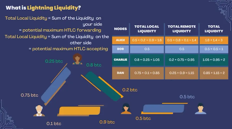 Example of Liquidity