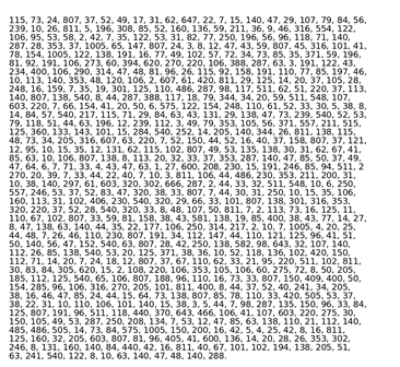 Figure 1: Beale cipher no 2.