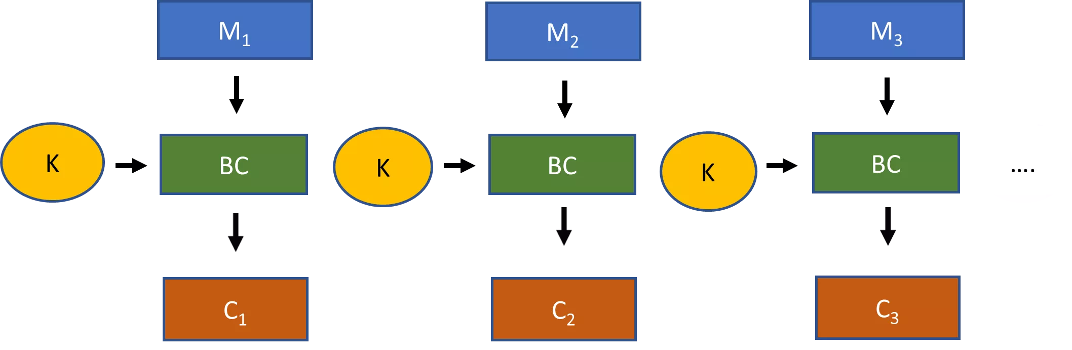 Figure 5: A block cipher with ECB mode