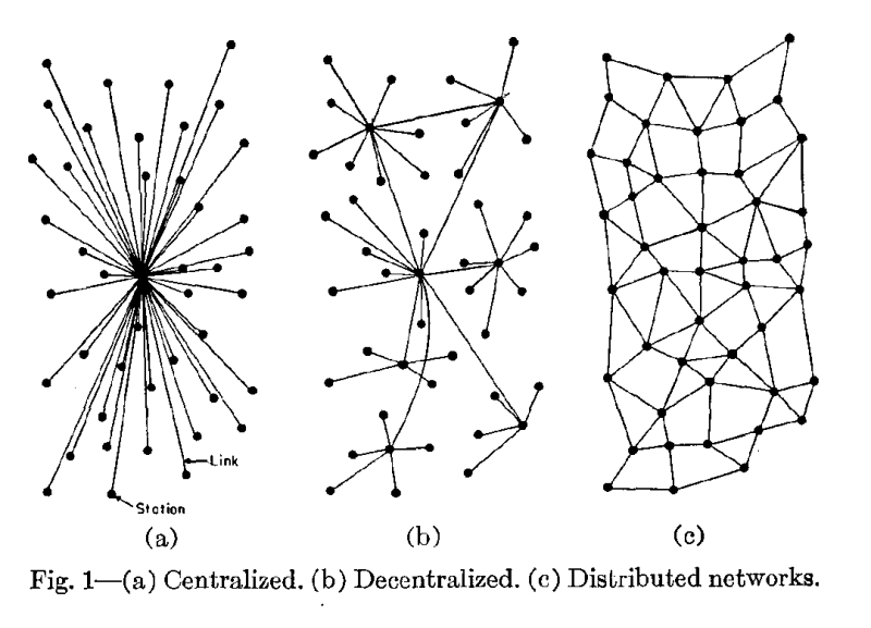 Centralized, decentralized, and distributed networks according to Paul Baran