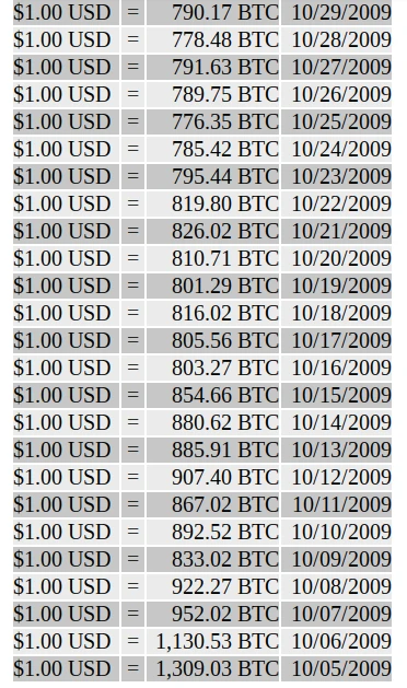 Indicative exchange rates of the NLS service