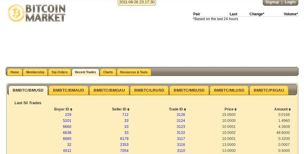 Later capture of the Bitcoin Market interface, August 26, 2011
