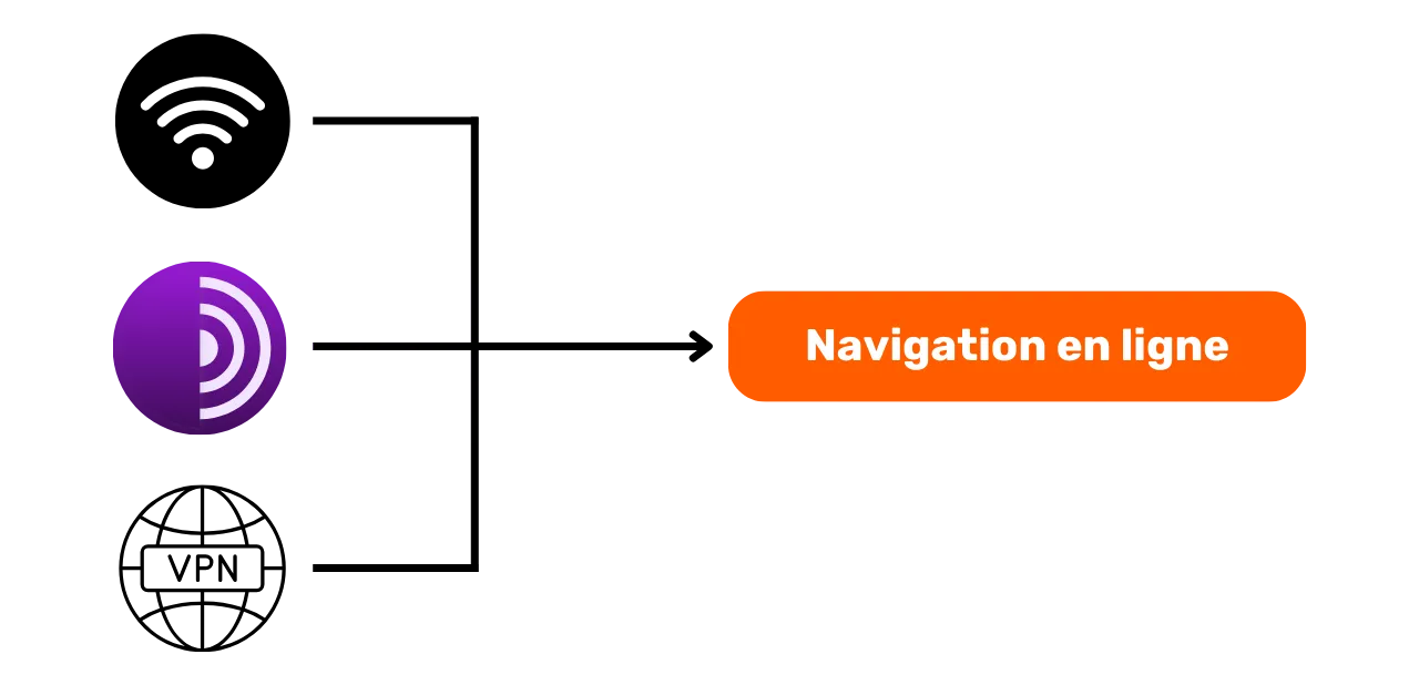 navigation en ligne